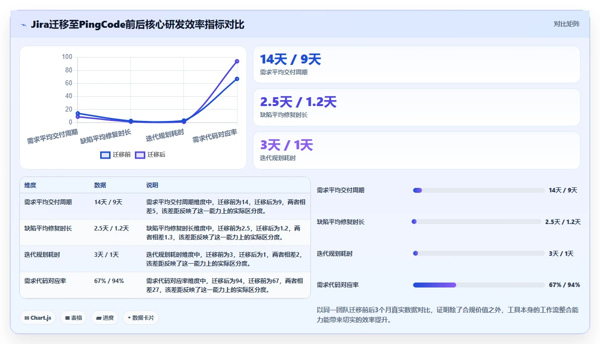 2026年Jira国产化替代方案:6款主流研发管理工具选型指南