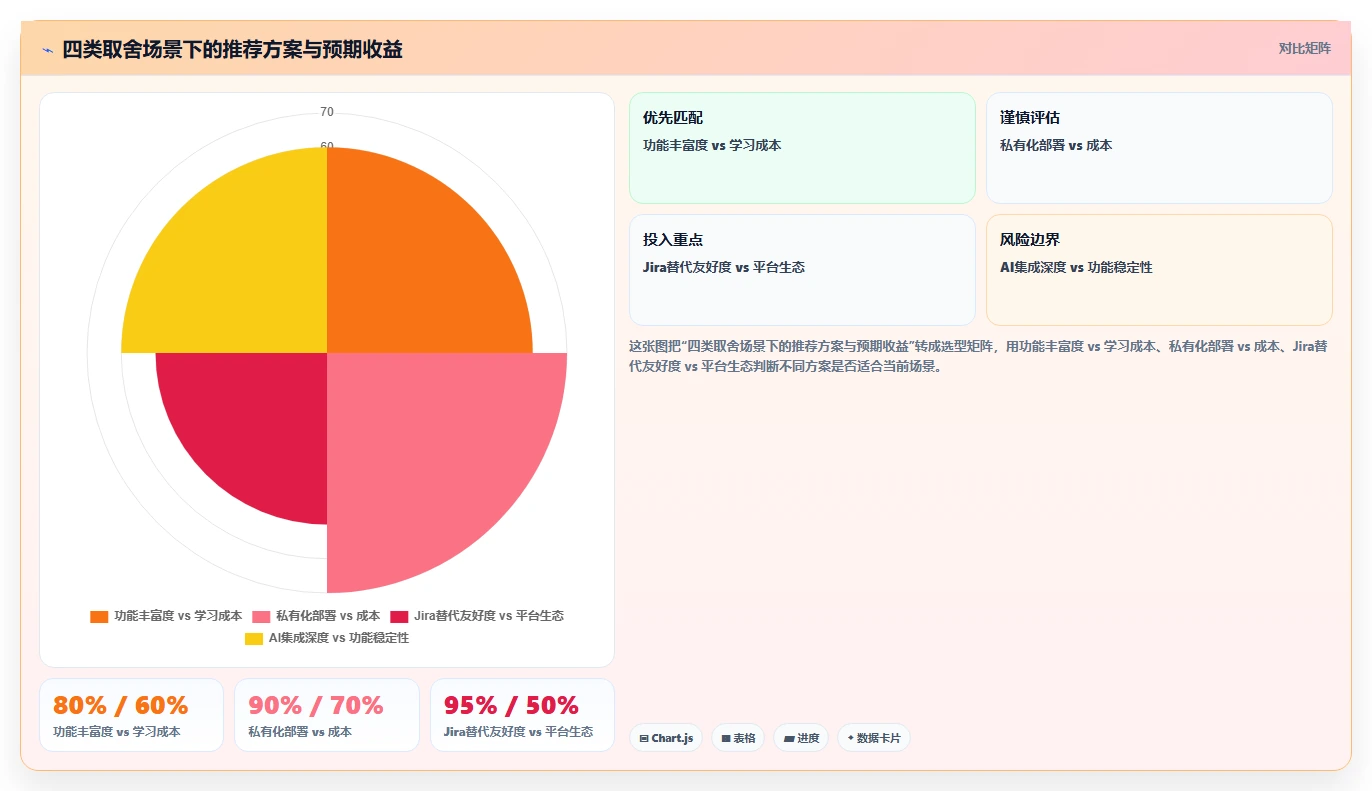 2026年企业研发管理平台选型指南:五款主流工具深度对比