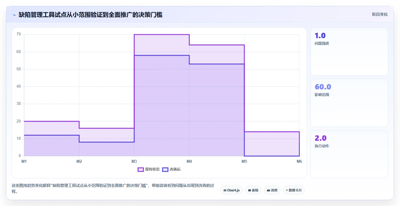 2026年必看:8大诺亚缺陷管理工具对比分析,助力研发效率提升