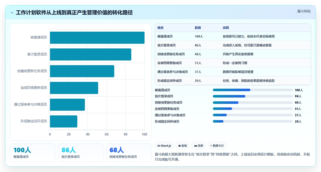 2026年效率之选:6款顶级pc工作计划软件工具对比