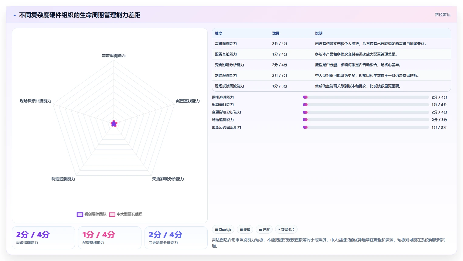 复杂研发场景下的硬件产品生命周期管理:趋势及实践路径