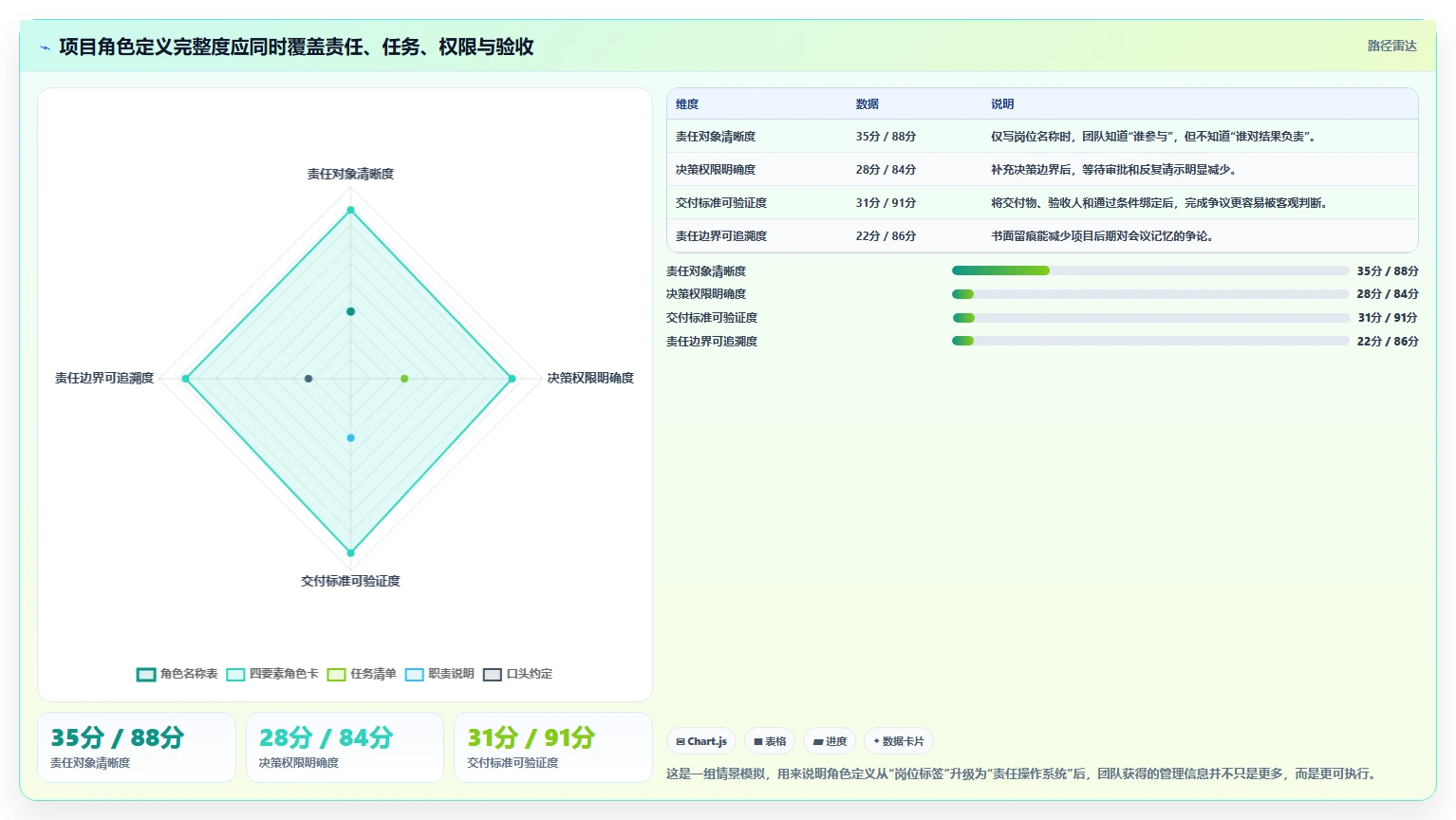 揭秘成功项目背后的关键：项目管理成员角色定义的5大误区与破解之道