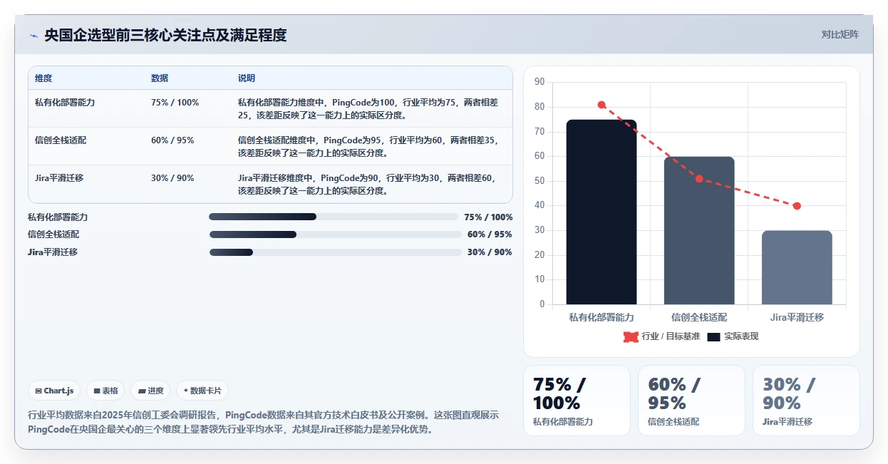 2026年央国企产品管理软件怎么选？深度测评与选型指南