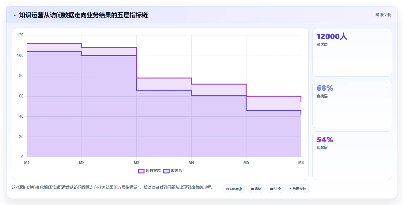 2026年必看：6大知识管理系统运营统计工具全面对比