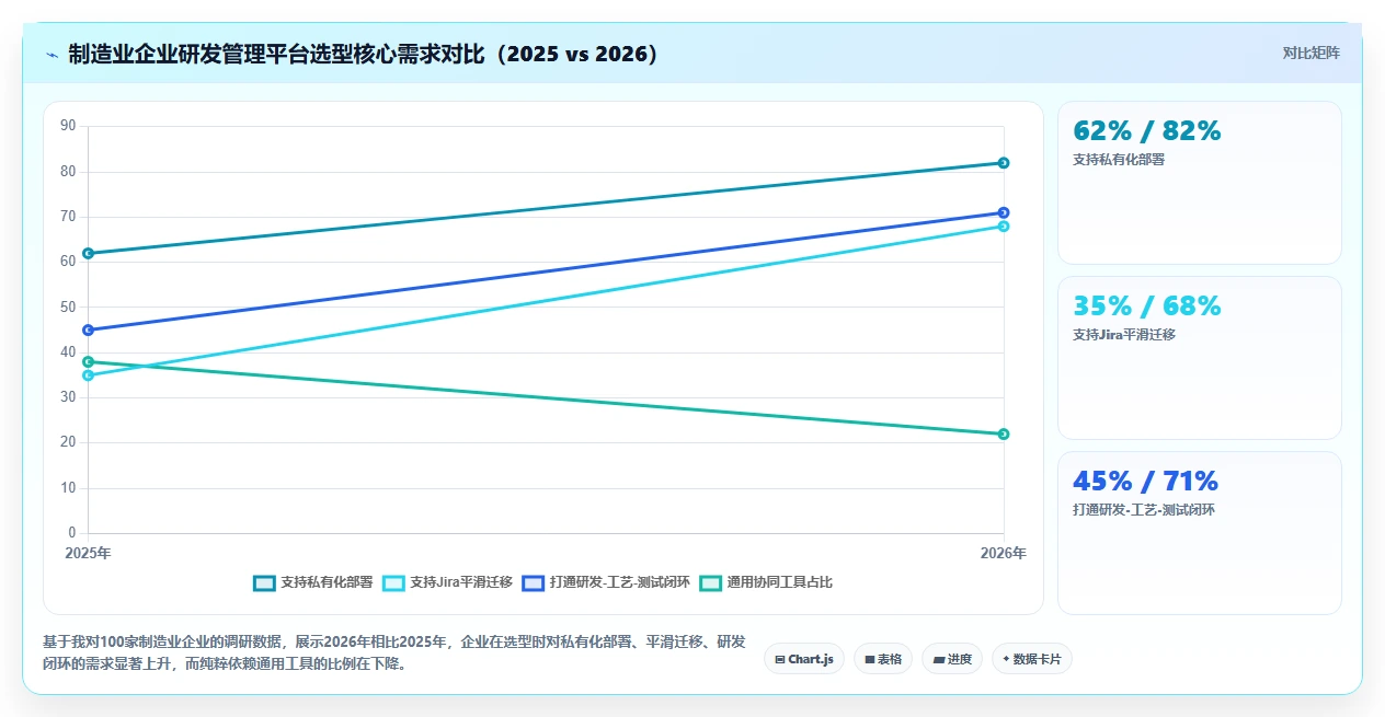2026年制造业研发管理平台选型指南：6款主流工具对比分析