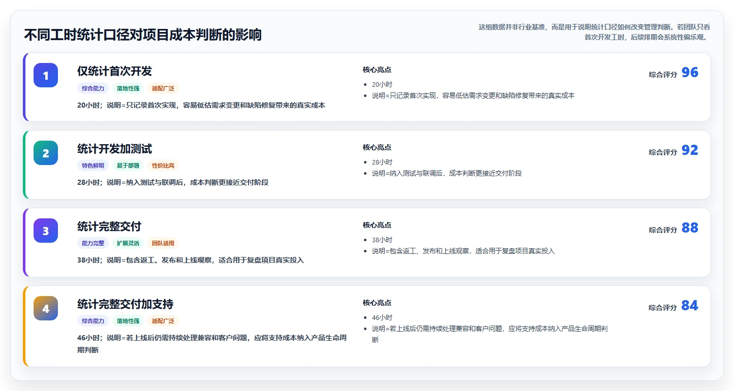 揭秘高效研发工时分配方法:5个步骤让你的团队效率翻倍!