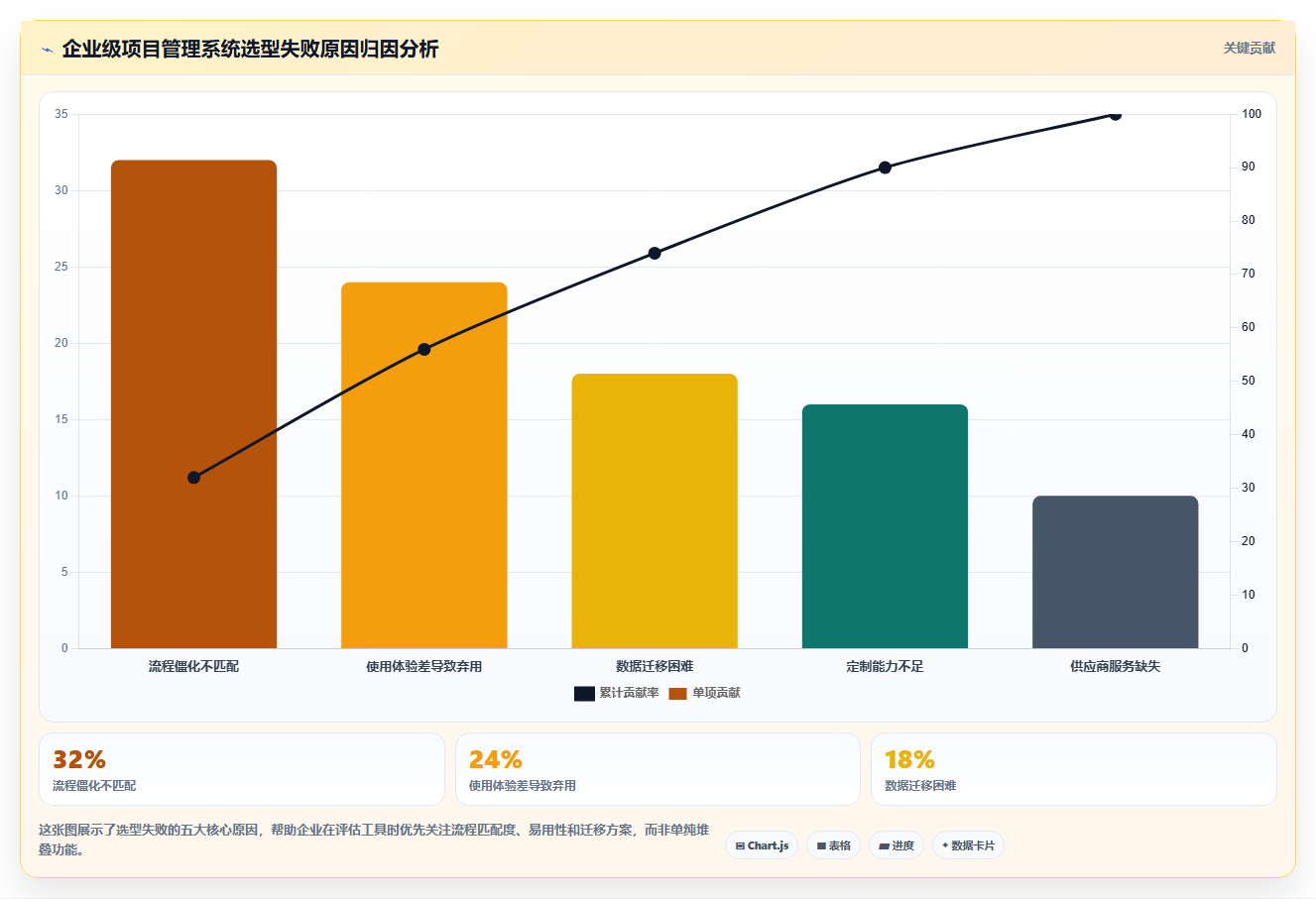 2026年企业级项目管理系统选型指南：12款主流工具深度对比