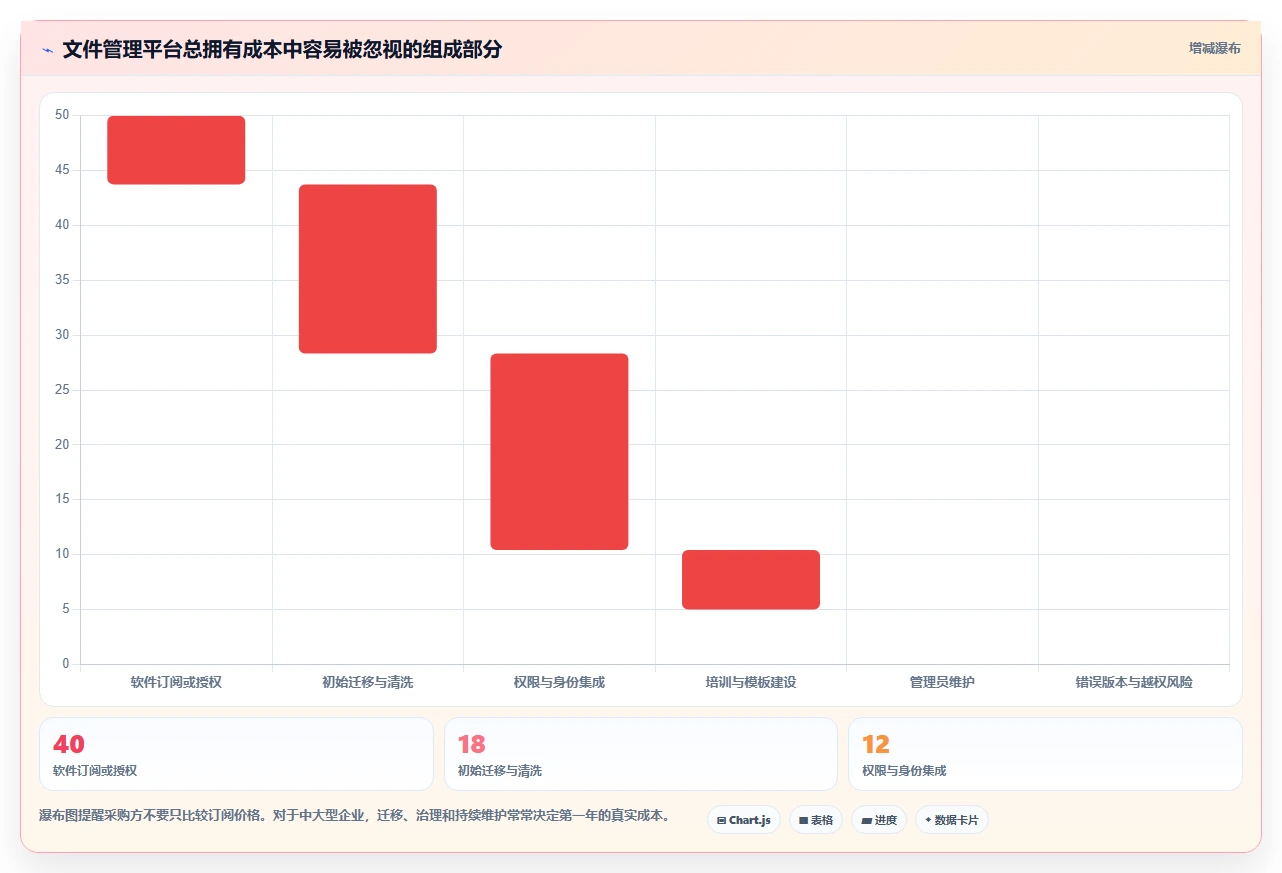 智能化办公必备:2026年6款革新性文件管理工具随机选取功能详解