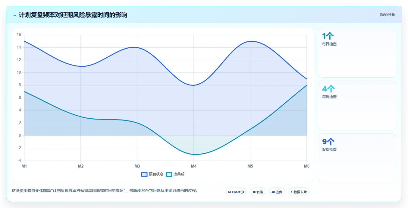 如何制定完美的软件开发计划内容?5个步骤助你事半功倍