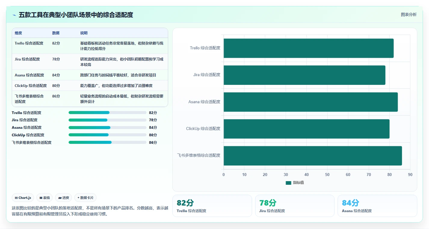 2026年低成本的项目管理工具哪个更高效？五款高性价比软件深度测评