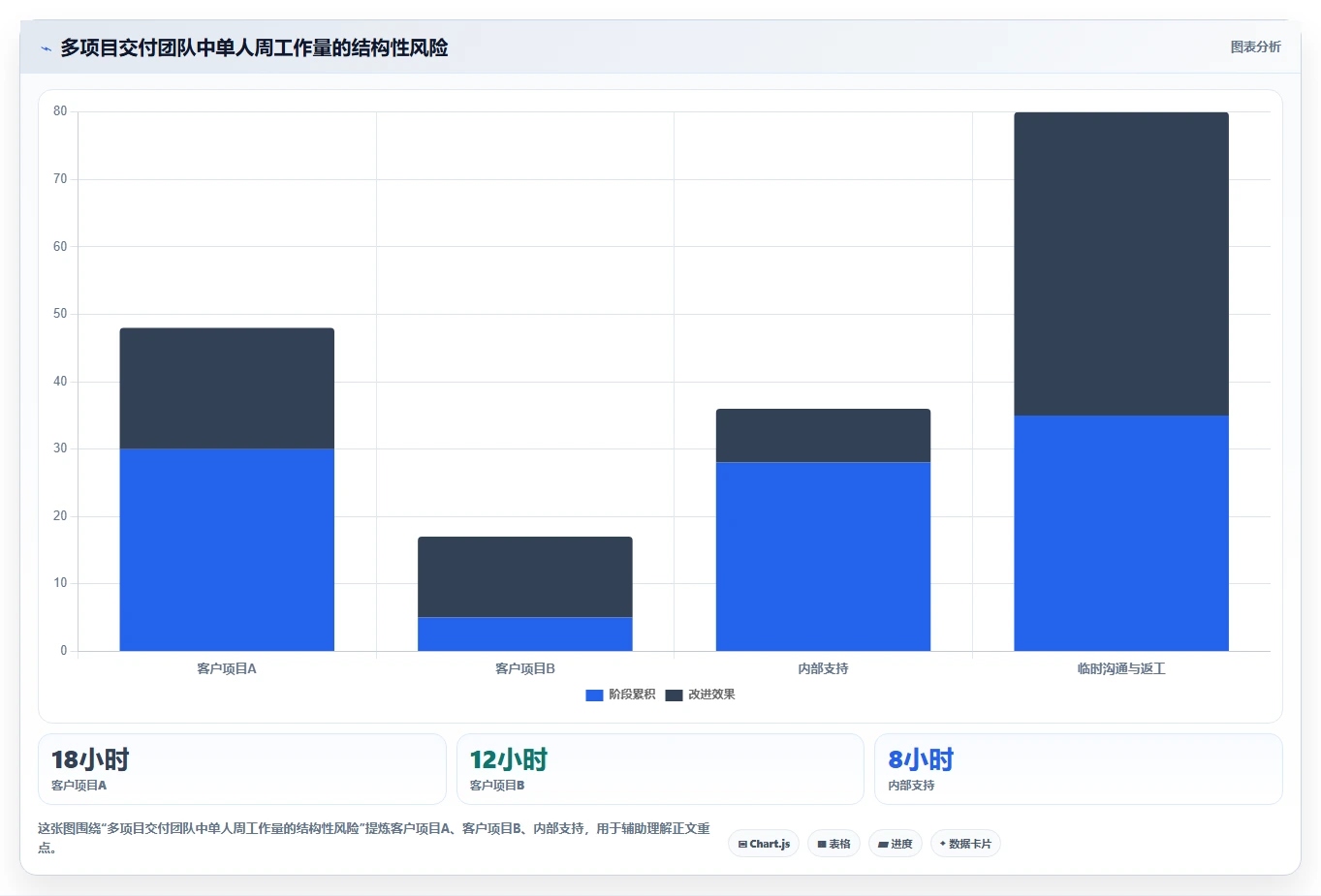 2026年值得关注的10款项目管理软件:企业选型参考
