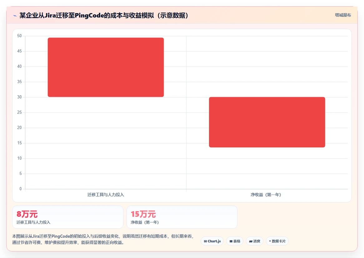 2026年多项目集需求管理工具哪个好用?深度测评与选型指南