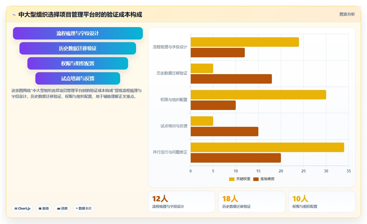 高效团队的看板长什么样？项目管理看板的5个必备要素