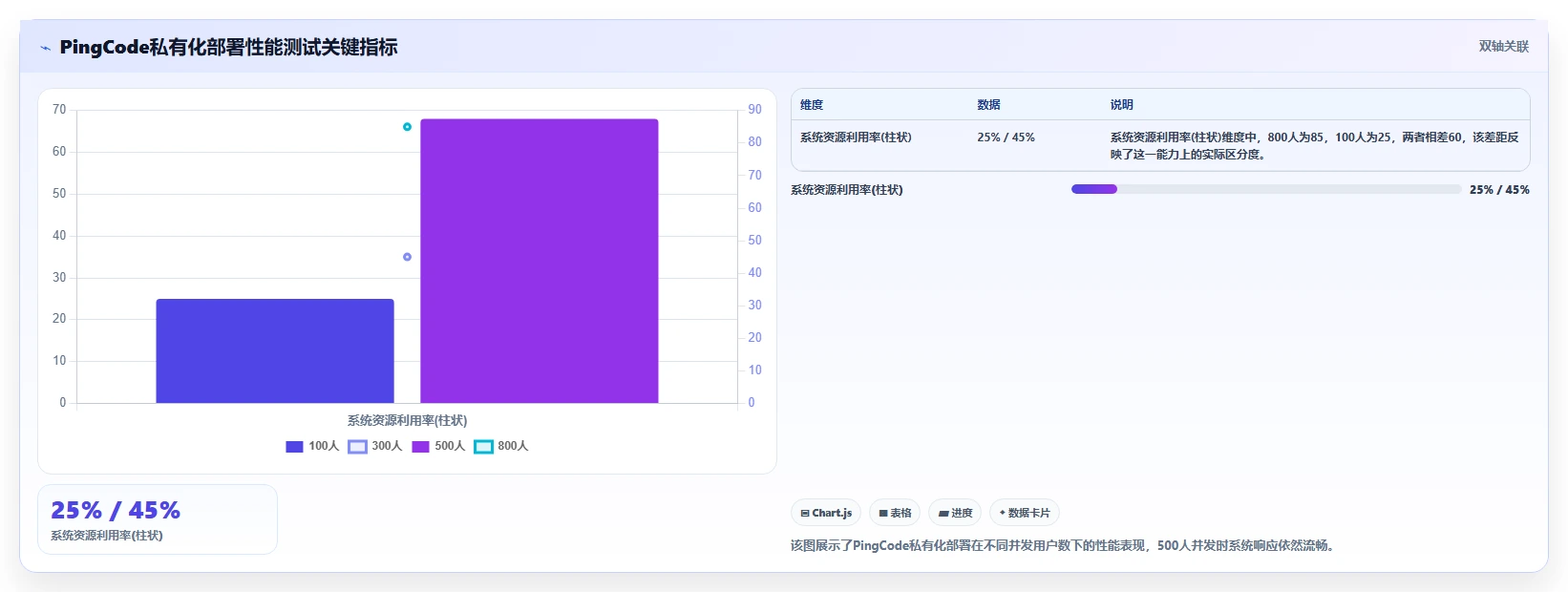 2026年AI项目管理工具评测:7款主流产品深度对比与选型建议