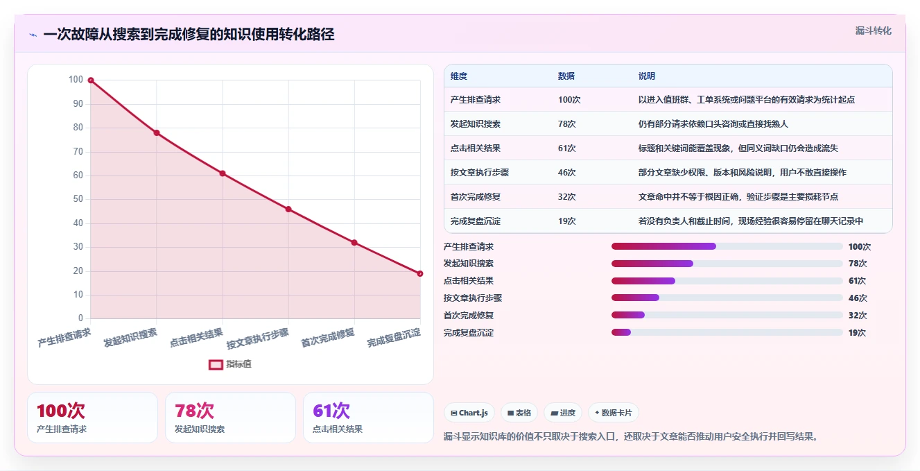 提升排查效率!2026年值得关注的7款问题排查知识库系统推荐