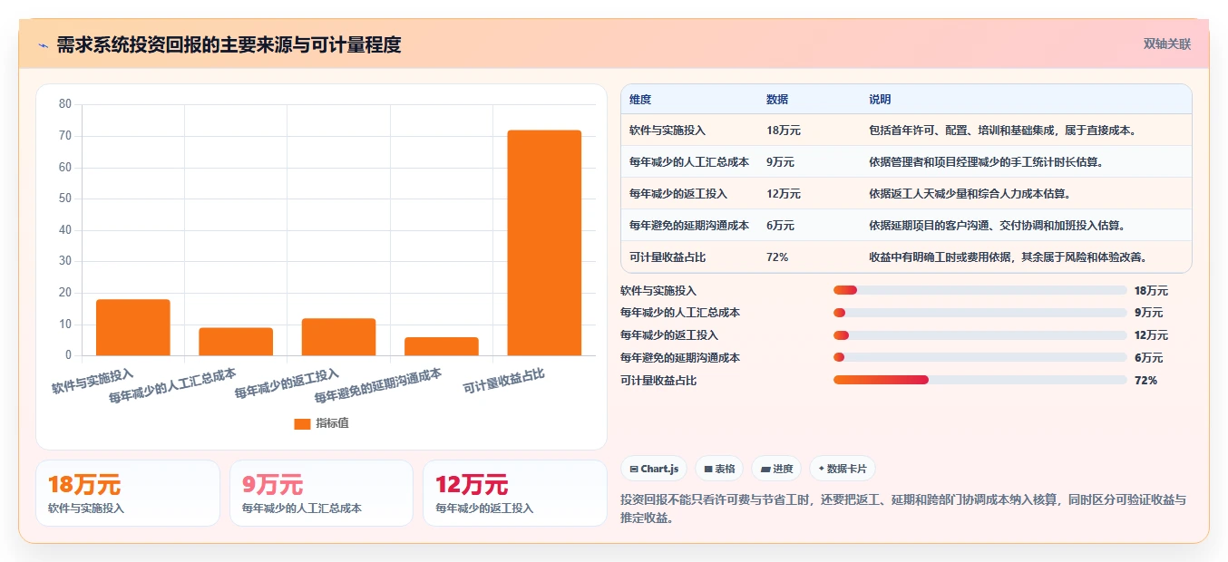 2026年跨部门协作需求管理系统哪个最实用:深度测评与选型指南