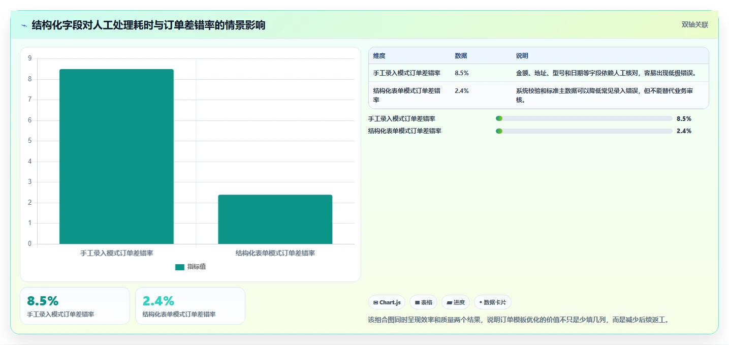 一文全解：订单项目包括哪些内容？7大核心要素不可不知！