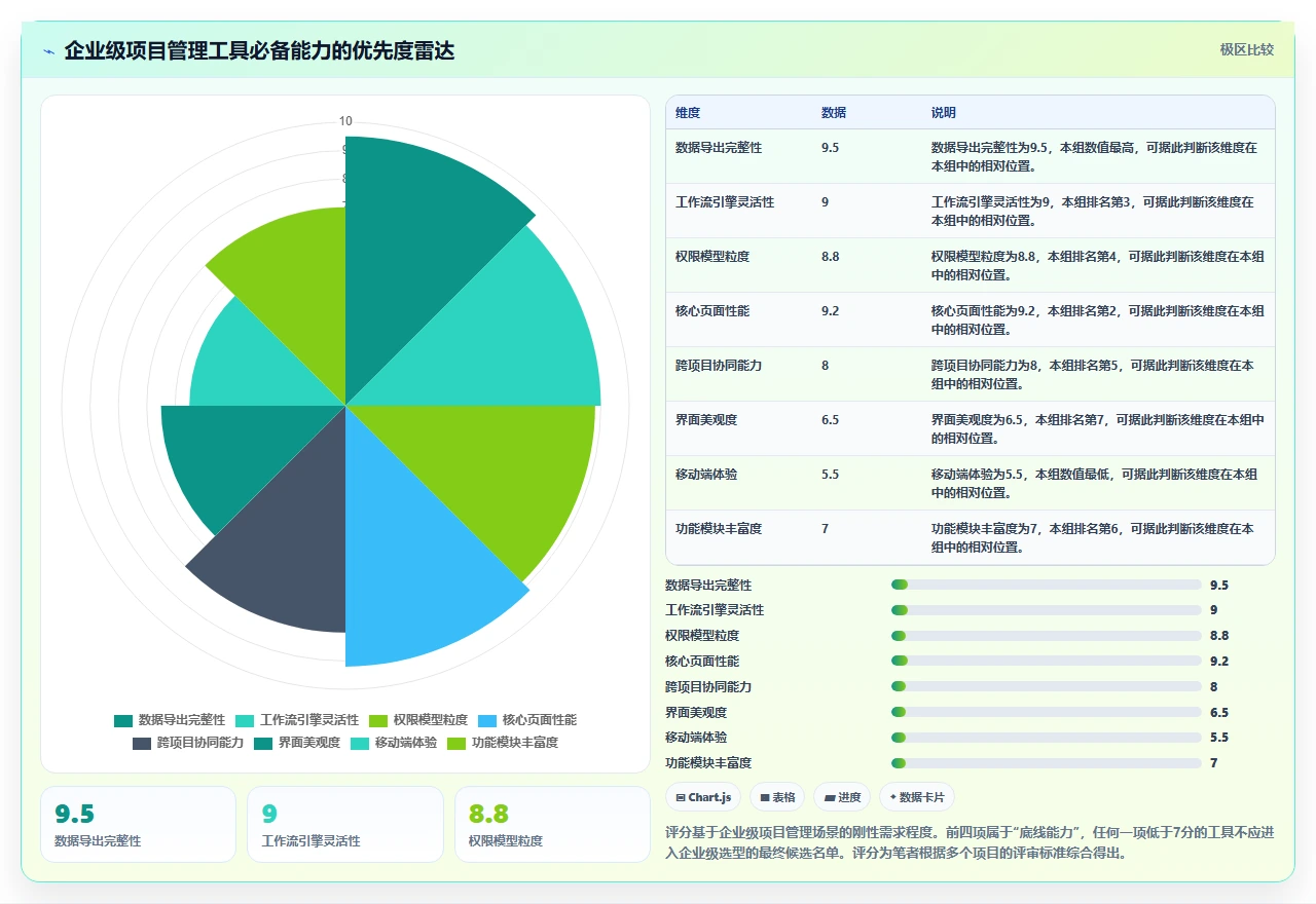 2026年企业级项目管理平台选型指南:8款主流SaaS工具深度对比