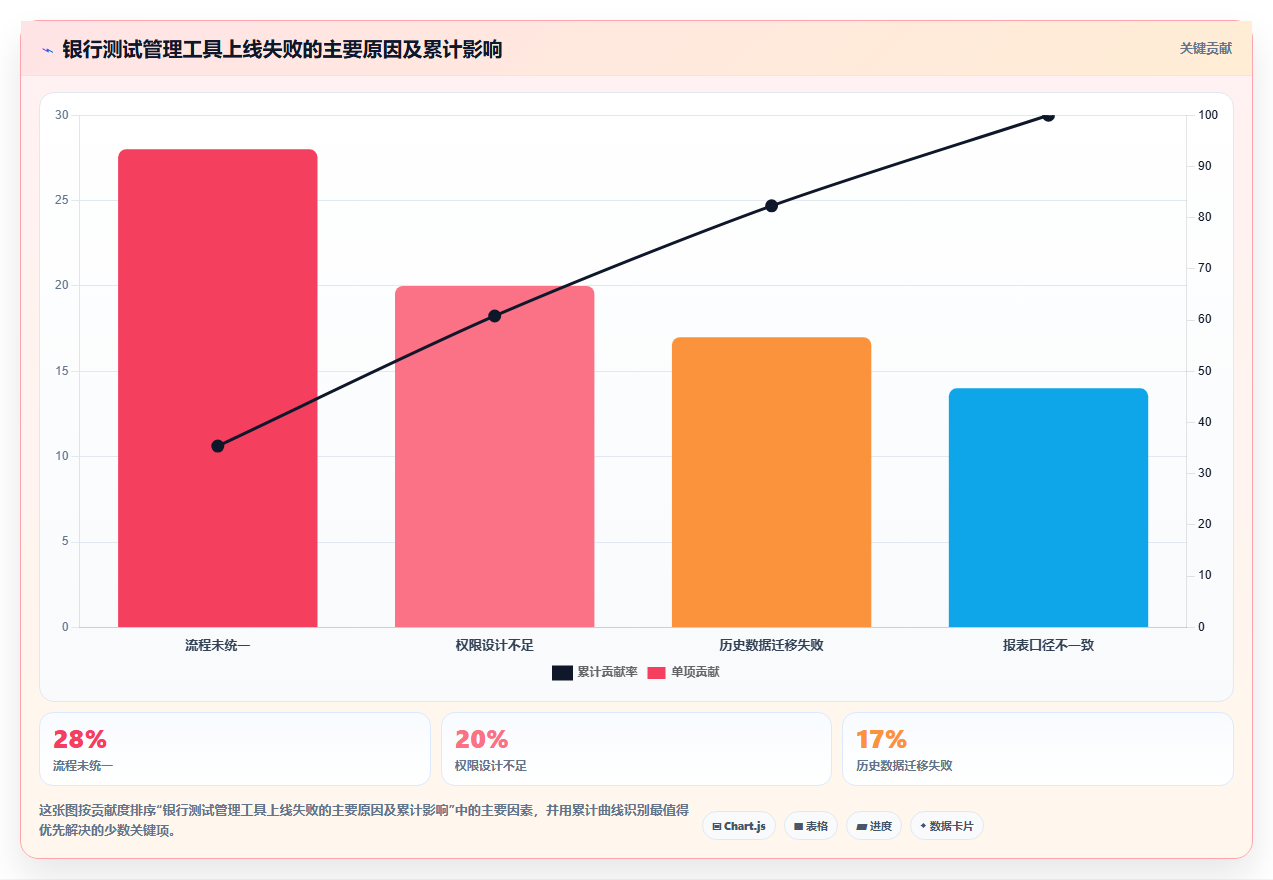 银行测试管理工具选型指南:2026年不可错过的5大优质工具