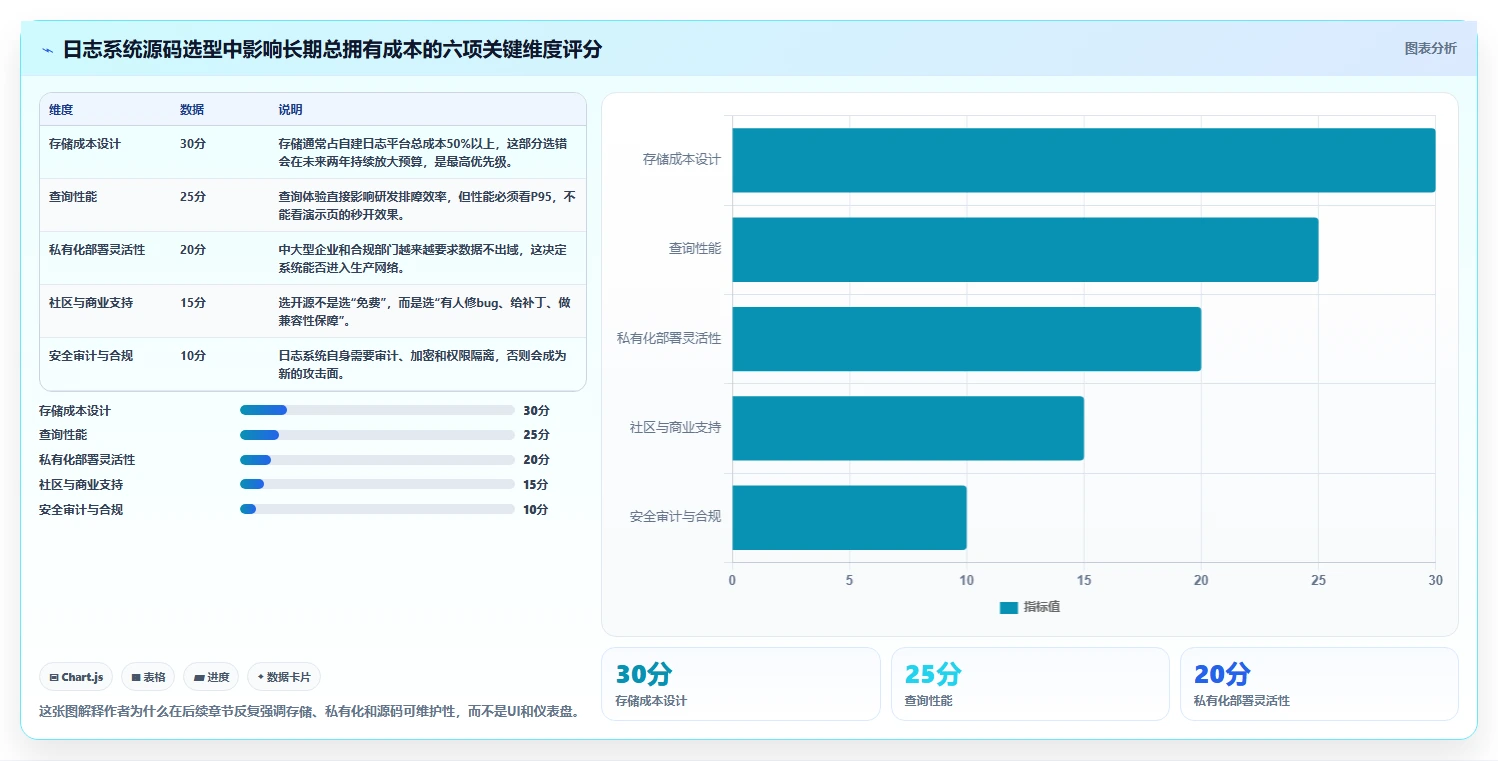 从入门到精通：2026年日志管理系统源码选型指南，助你一臂之力