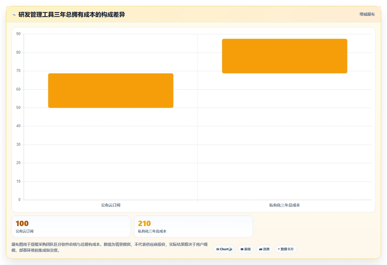 项目管理新趋势:2026年软件开发过程记录表模板工具对比与选购指南