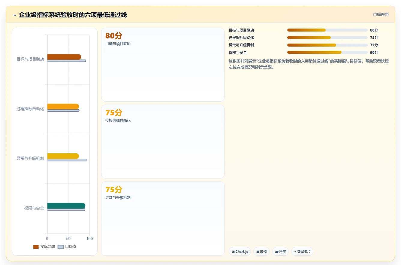 项目经理必读：2026年最受欢迎的5大绩效指标管理系统对比