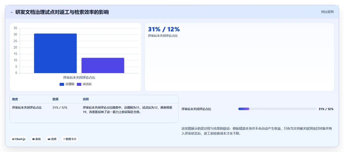 如何选择最适合你的文档文档模板？2026年7款热门工具深度分析