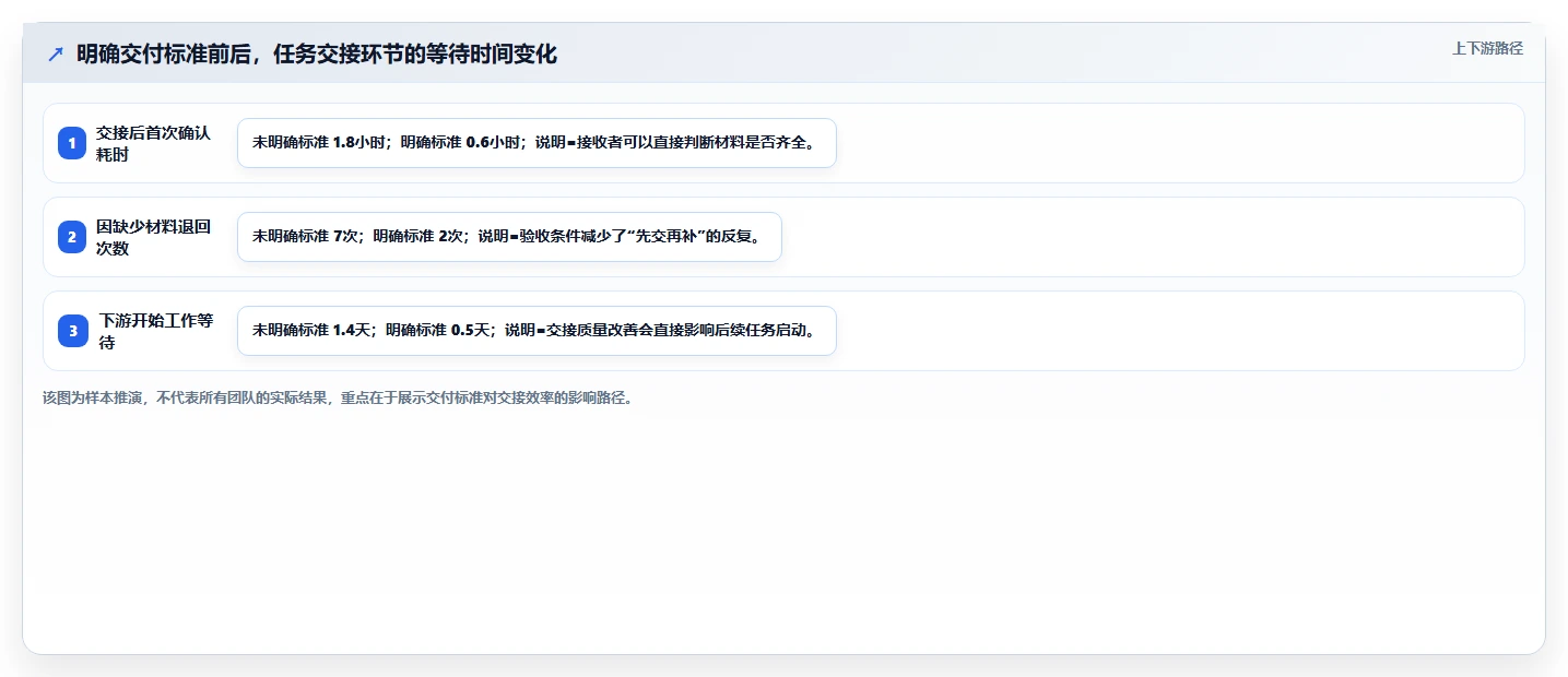 如何用项目进度甘特图提升团队效率？5个实用技巧助你事半功倍
