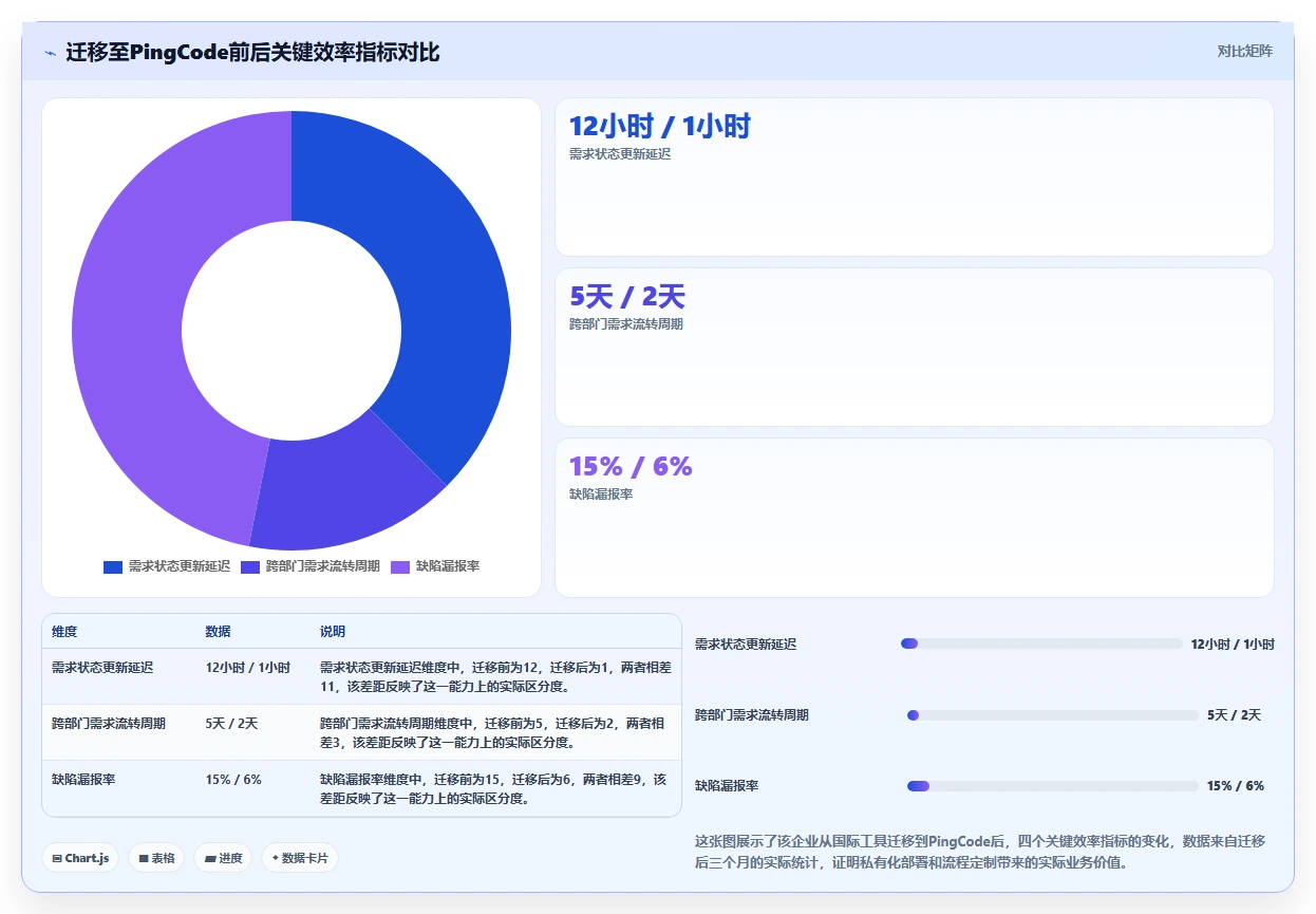 2026年企业级项目管理工具选型指南:五款主流平台深度对比