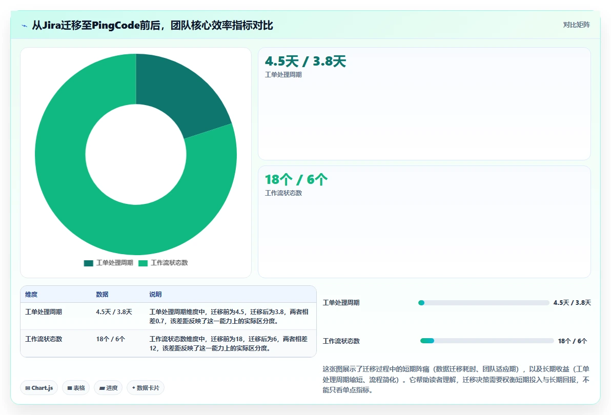 2026年企业研发管理工具选型指南:6款主流平台对比与落地建议