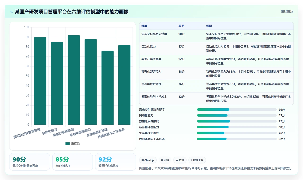 2026年值得关注的10款研发项目管理平台