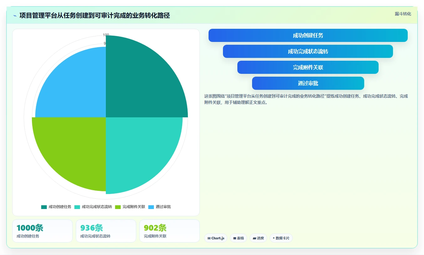 2026年高可用部署项目管理工具推荐:企业级测评与选型指南