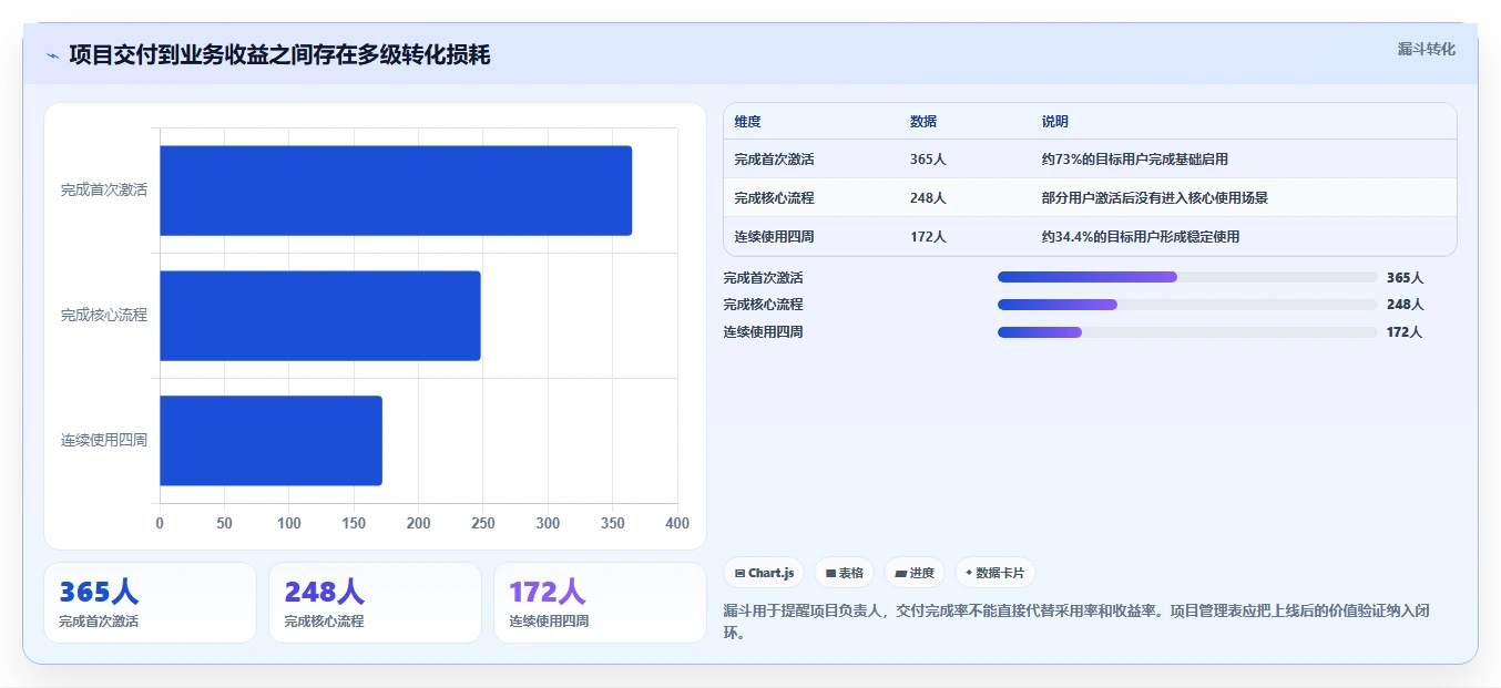 2026年最值得关注的5大pm项目管理表模板:提升项目效率的必备工具