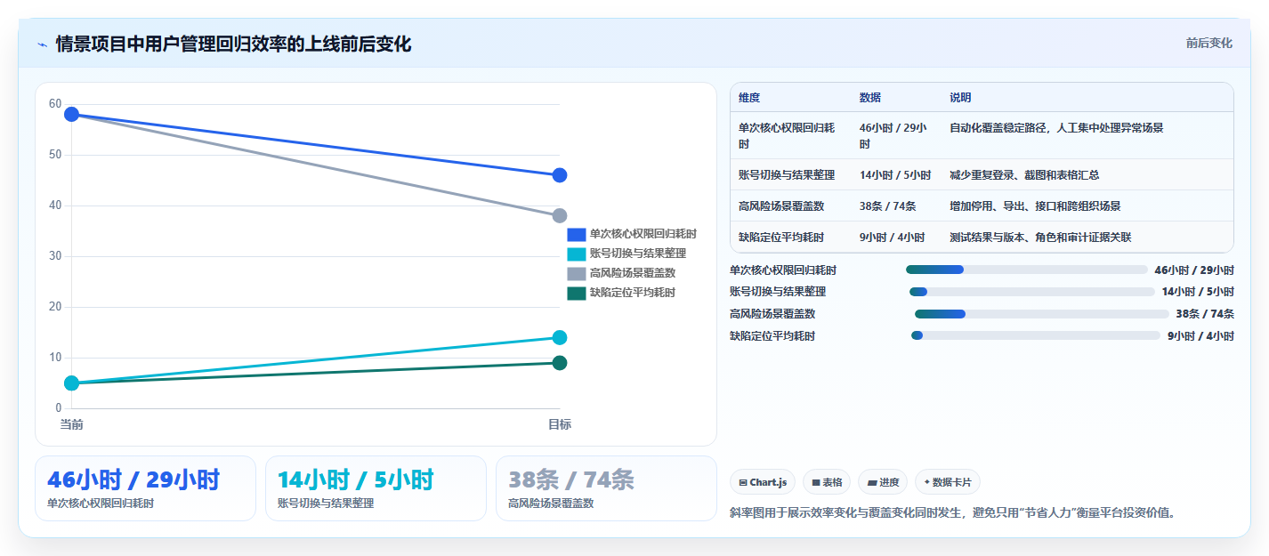 IT管理者必读：2026年最值得投资的5大系统用户管理功能测试工具