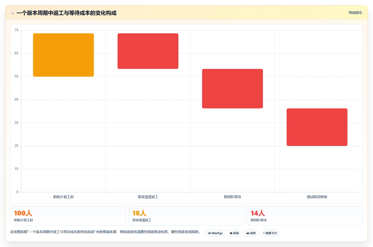 革新软件项目开发过程管理：5个关键策略助您提升效率和质量