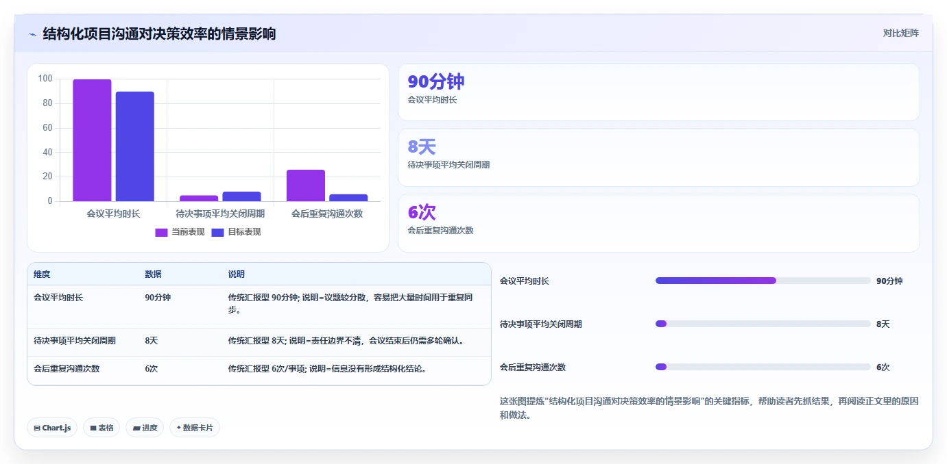 项目管理PMP认证:提升职场竞争力的黄金通行证
