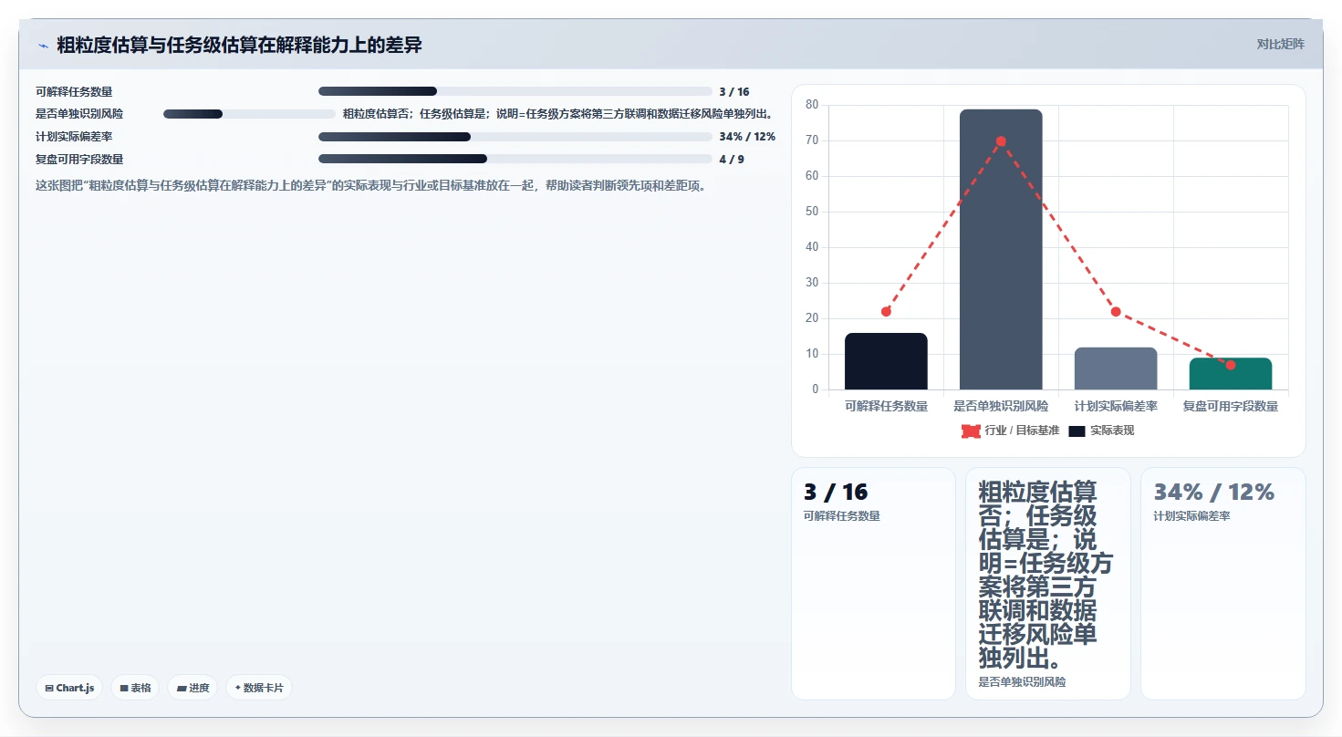如何准确确定研发工时？5个关键步骤让项目评估更精准