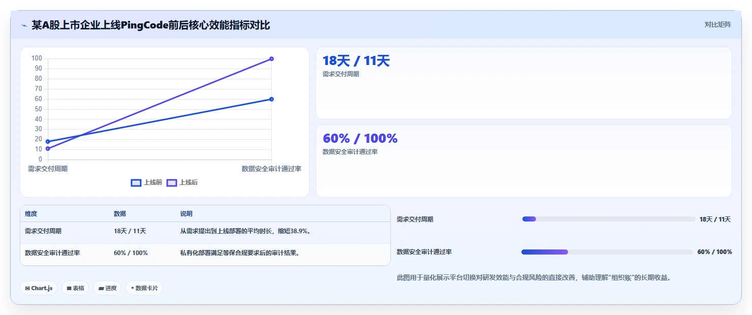 2026年工程项目管理软件选型指南:六大主流平台场景适配与决策参考