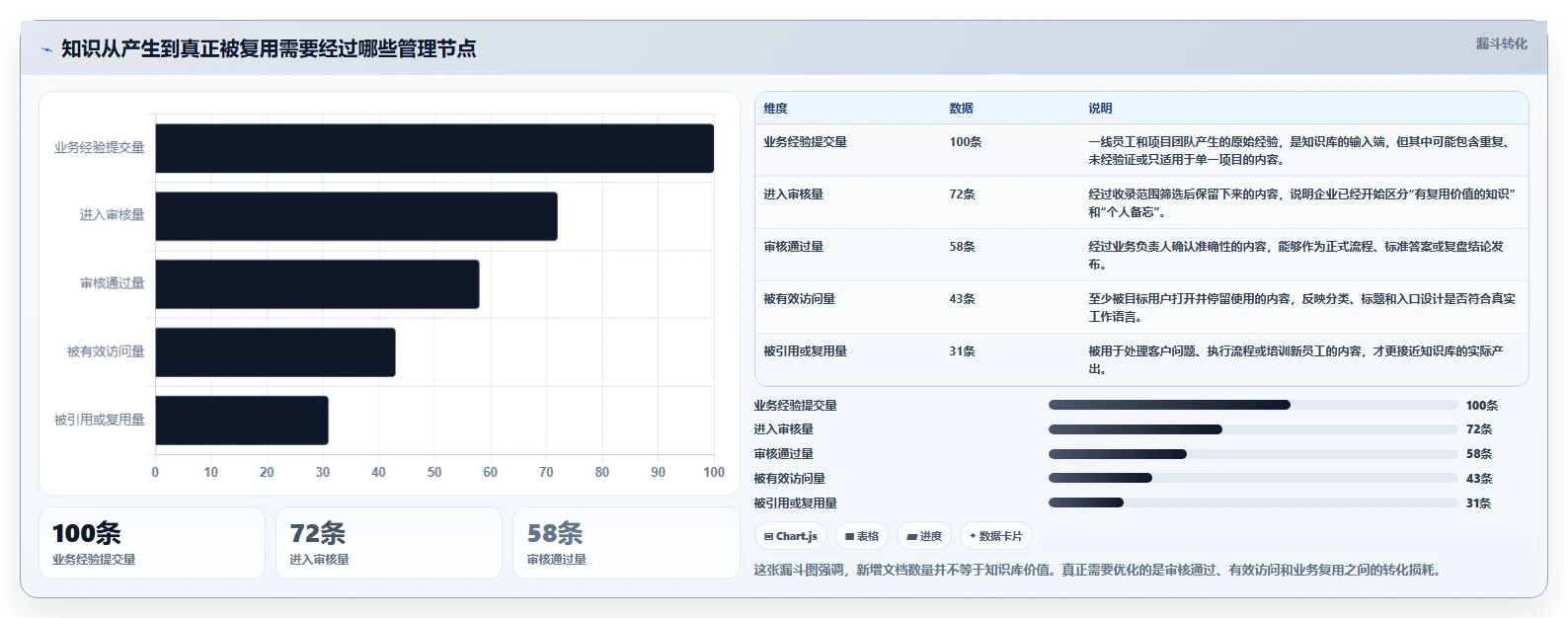如何制定完善的知识库建立及维护管理办法？5个关键步骤助你提升团队效率