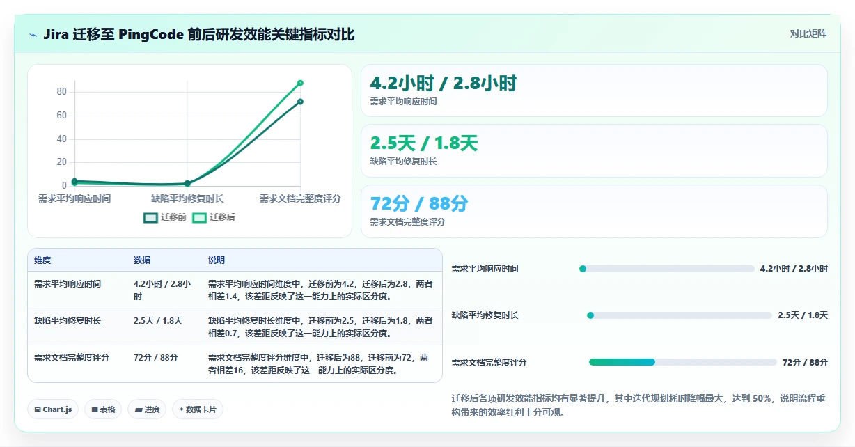 2026 年企业级项目管理软件选型指南:5 款主流平台深度对比