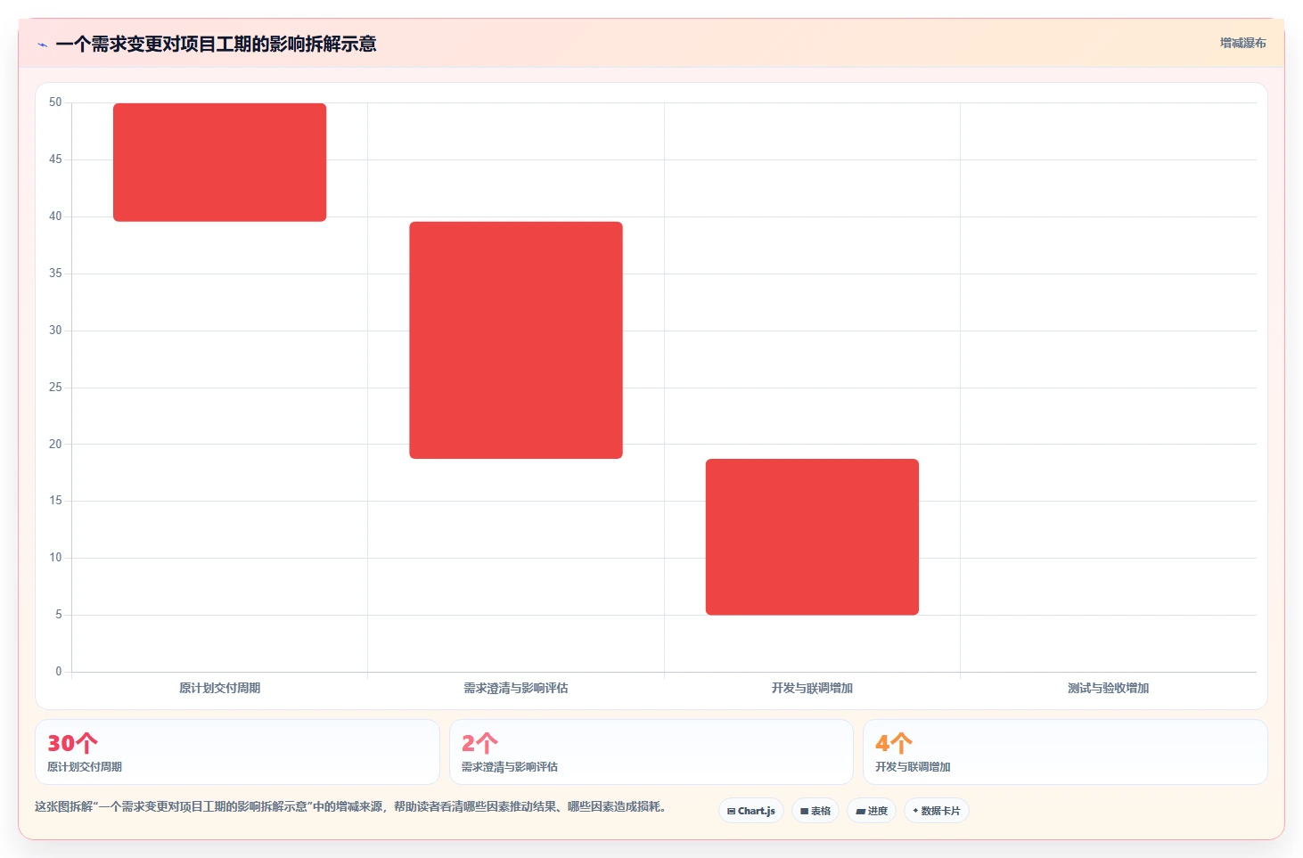 揭秘高效项目管理系统架构：5大核心要素助您打造卓越团队