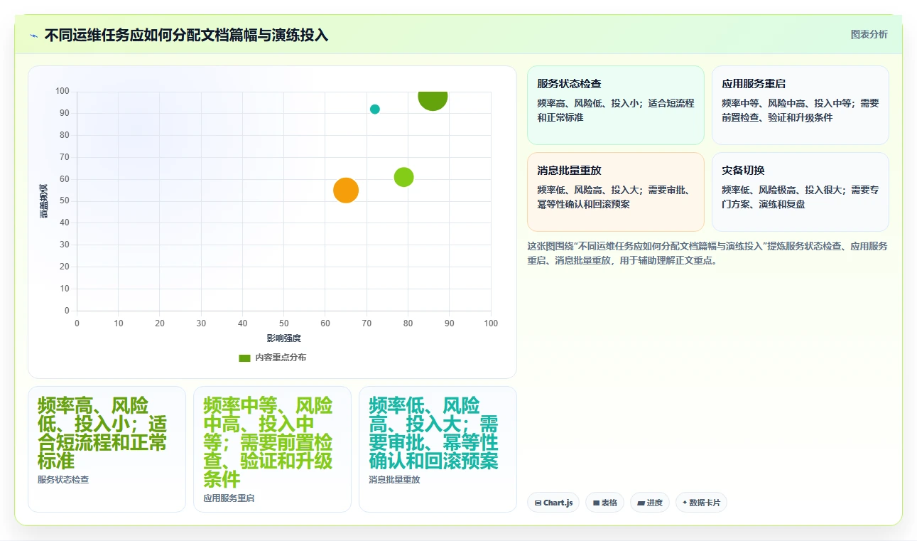 如何制定完美的运维手册模板？7个步骤让你的IT运维更高效