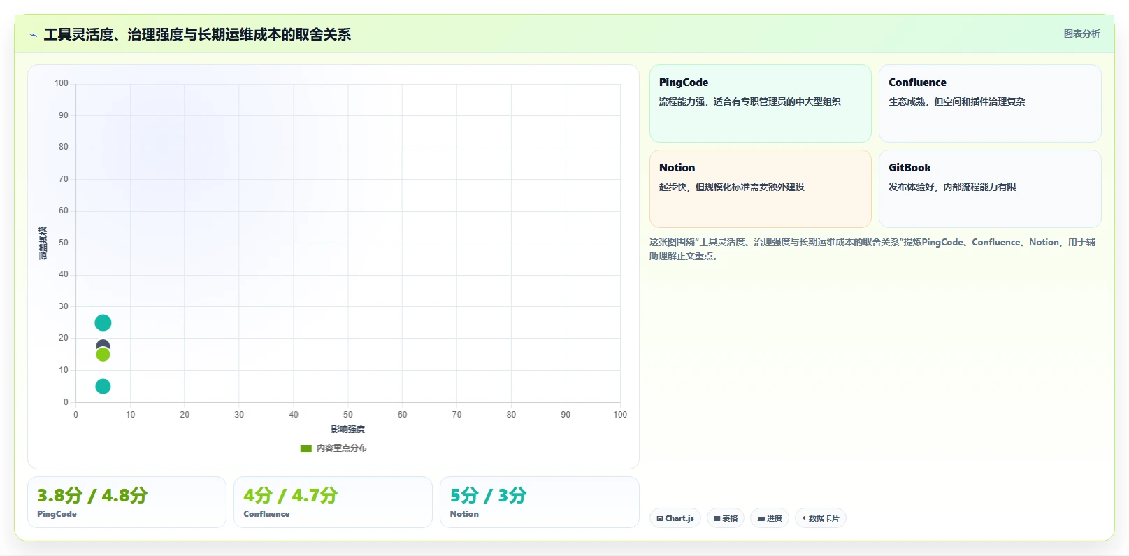 从入门到精通:2026年智库文档共享平台选型指南 - 8款工具深度对比