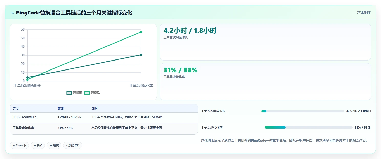 兼顾工单管理的产品管理软件哪个好用?2026年选型指南与测评