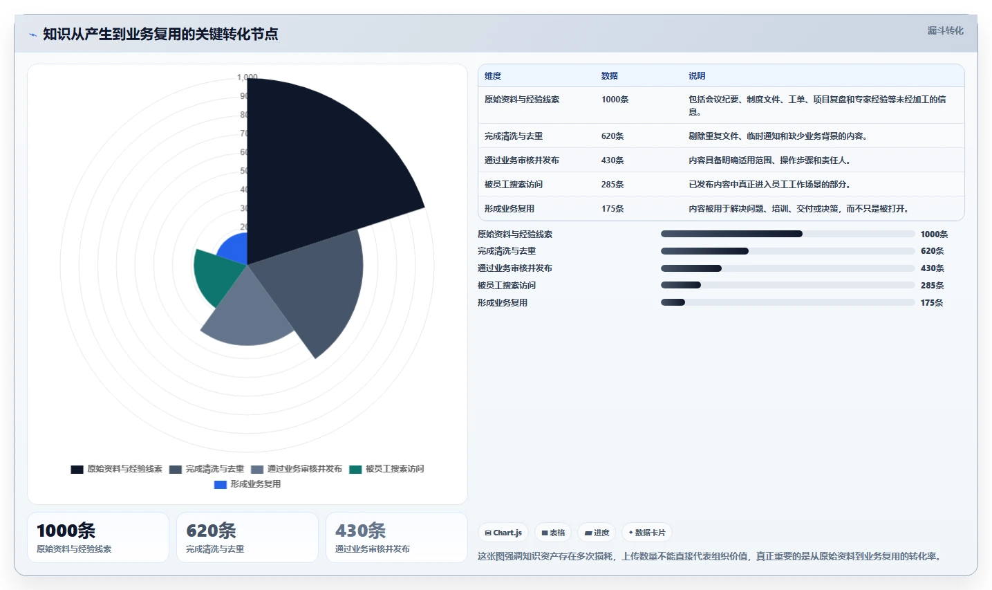 10个步骤完美实施知识库管理规范，让企业知识资产价值翻倍！