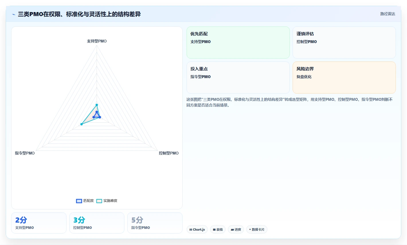 揭秘:项目管理办公室(PMO)类型如何影响企业效率?