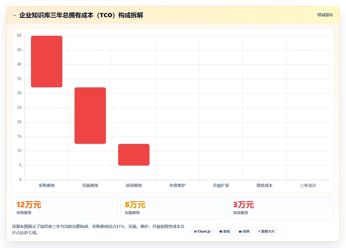 2026年企业知识库管理软件选型指南:10款主流方案深度对比