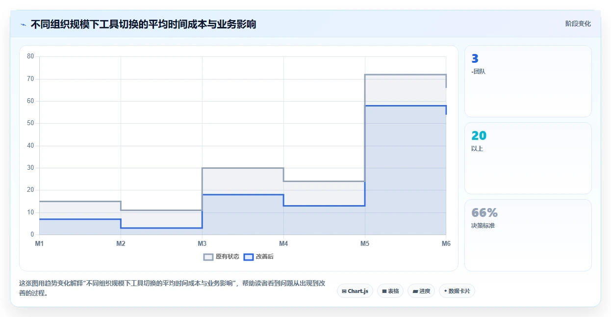 2026年研发项目管理工具选型指南：7款主流产品深度对比