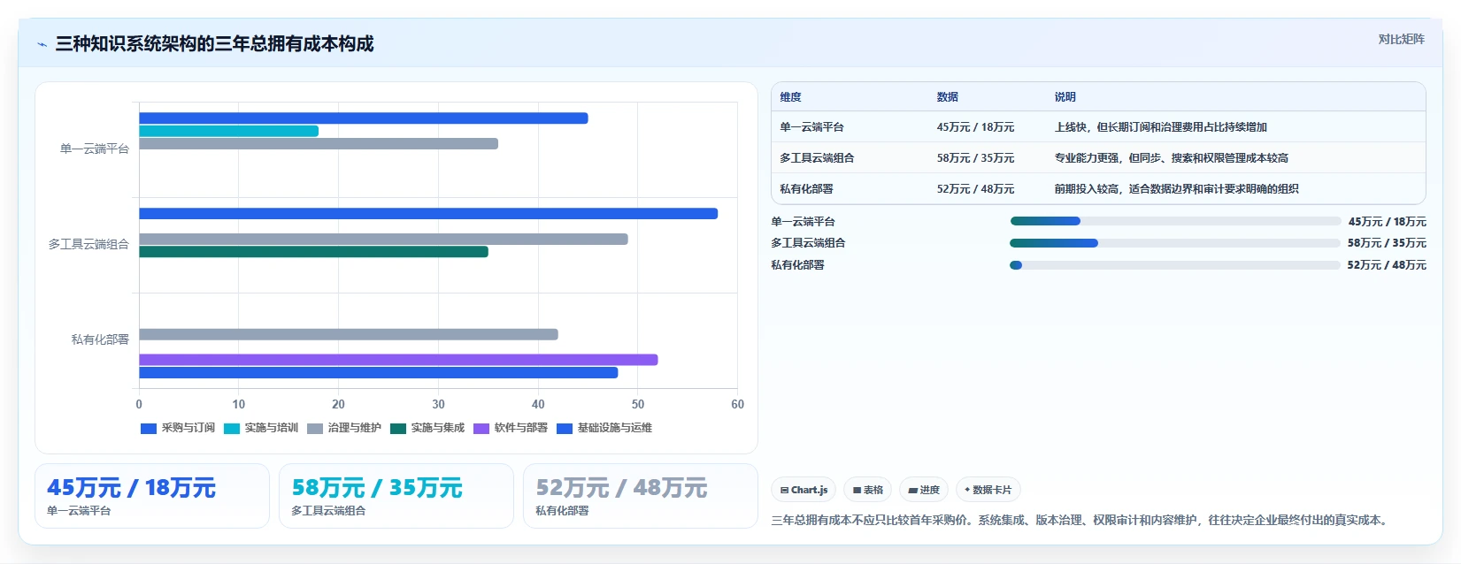 2026年效率革命:6大企业知识系统工具全面对比