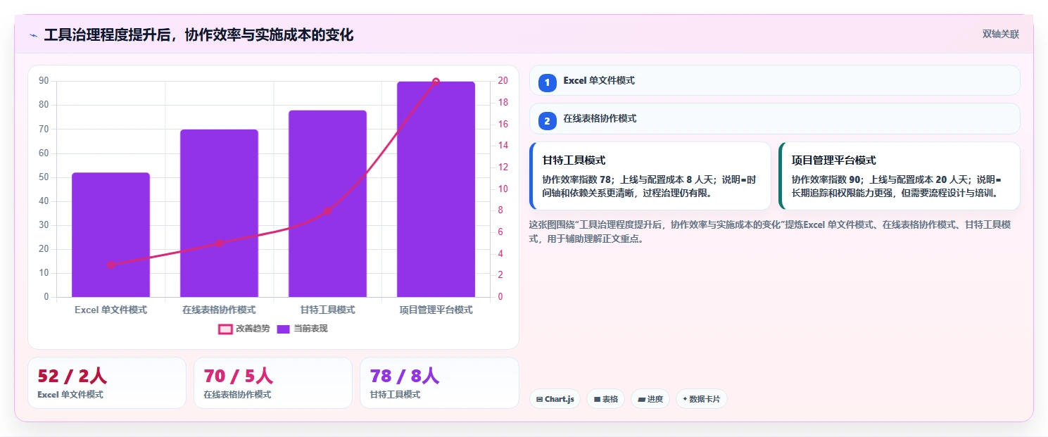 解锁高效项目管理：2026年度8大项目实施进度excel工具推荐